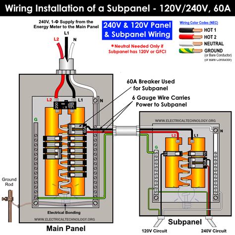 how to extend subpanel wiring